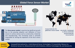 Ultrasonic Air in Line Sensor Market Size
