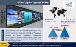 Digital Signage Market Size, Share, Industry Report