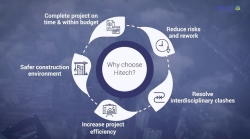 BIM Services: Transforming Projects. Defining Excellence