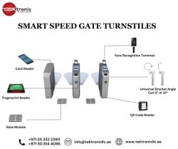 Smart Turnstile Solutions: Revolutionizing Access Control in the UAE