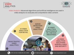 Improved Monitoring of Traffic in the KSA through AI Video Analytics Solutions